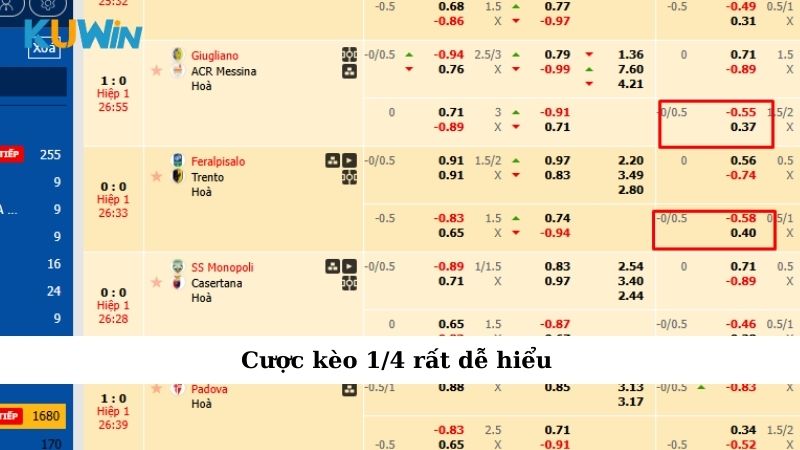 Cược kèo 1/4 rất dễ hiểu