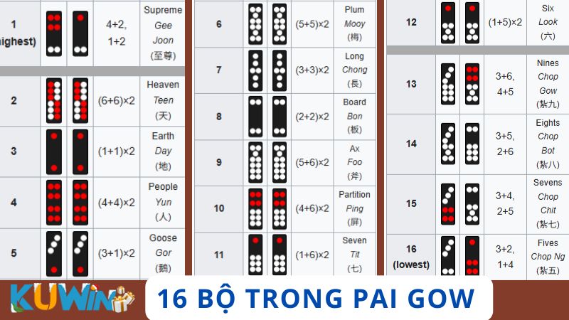 16 cặp đặc biệt trong Pai Gow Dominoes