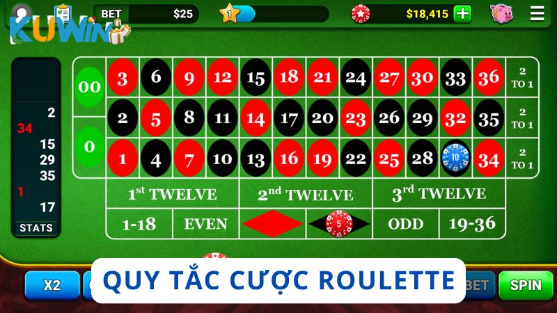 Quy tắc đặt cược game con quay tại nhà cái Kuwin